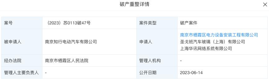 剛剛，又一新能源車企被申請(qǐng)破產(chǎn)！