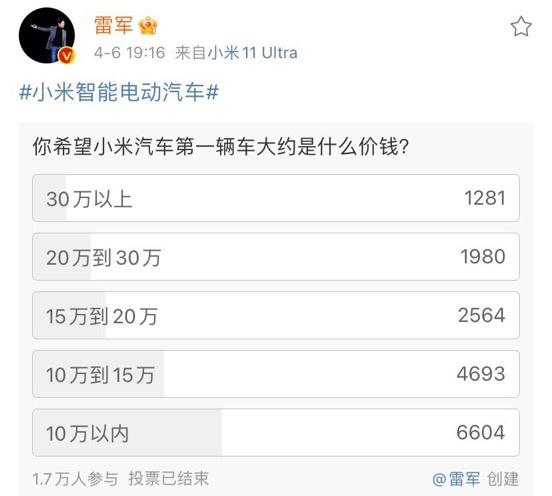 曝小米首款電車14.99萬起售，性價比炸裂！
