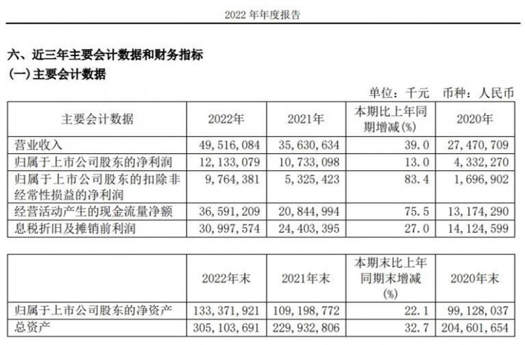 利潤309億卻不分紅，中芯國際緊急回應(yīng)！