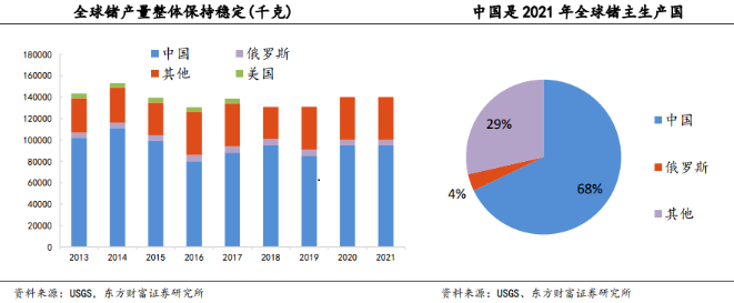 重拳回?fù)?！我國將對兩種稀有金屬實(shí)施出口管制