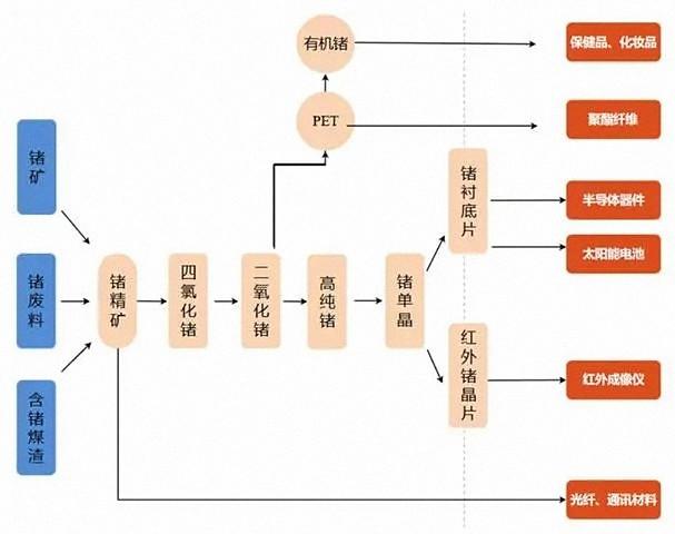重拳回?fù)簦∥覈鴮煞N稀有金屬實(shí)施出口管制