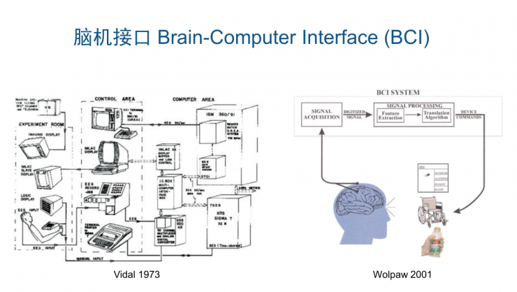 清華大學(xué)張丹：腦機(jī)接口技術(shù)開啟人機(jī)交互新時(shí)代！