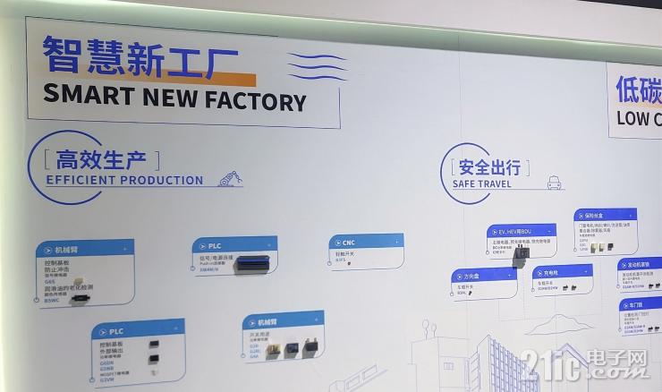 電子制造如何邁向綠色低碳？歐姆龍給出答案！