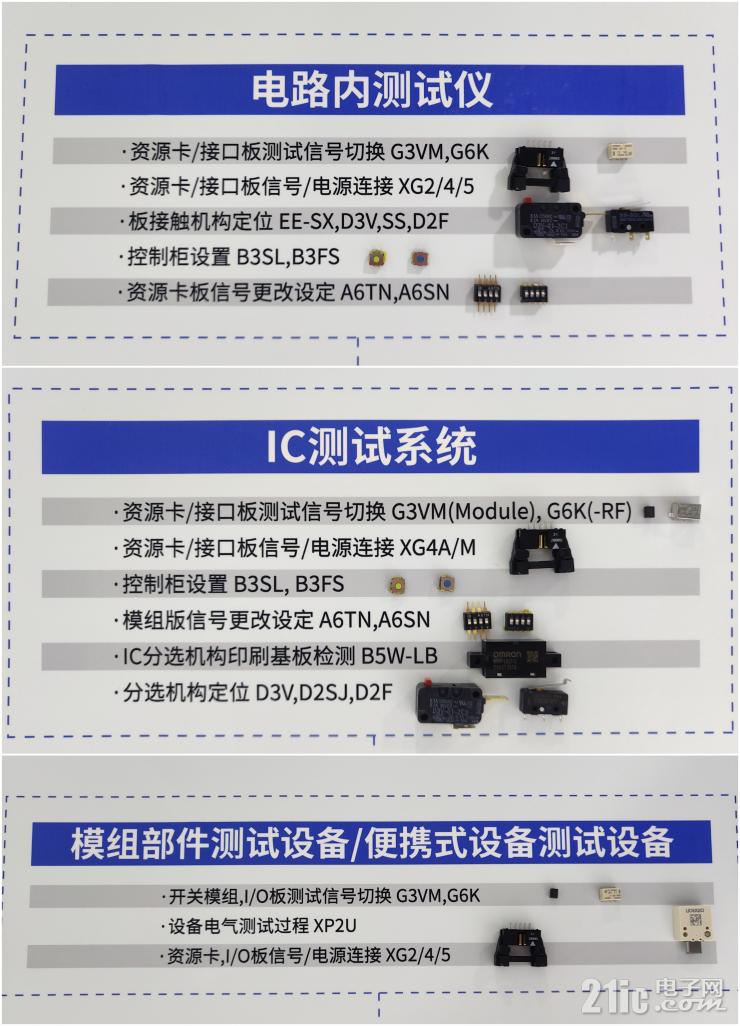 電子制造如何邁向綠色低碳？歐姆龍給出答案！