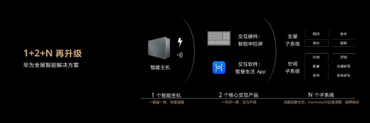 豪擲15億元！華為成立房地產(chǎn)公司，最新規(guī)劃疑似曝光！