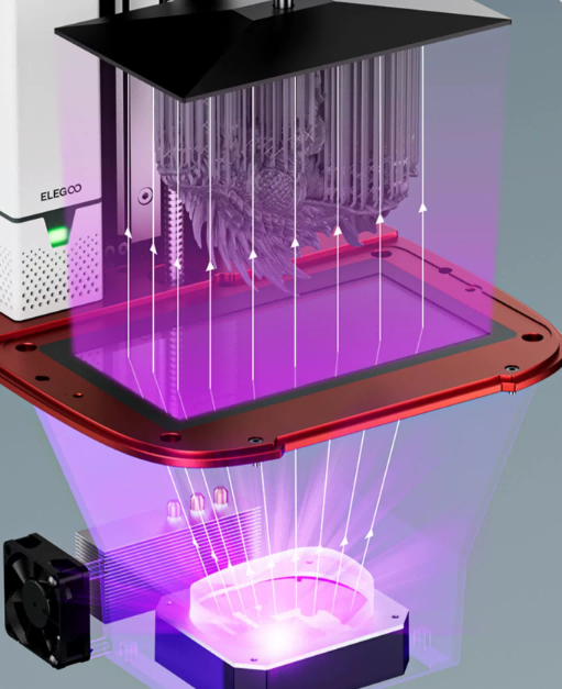 Mars 4 Ultra領(lǐng)銜！ELEGOO愛樂酷四款新品重磅發(fā)布！