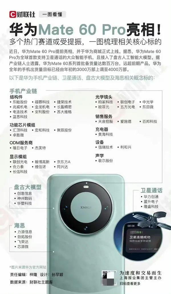 華為Mate 60系列火爆的背后：國產(chǎn)率突破90%，46家供應(yīng)商曝光！