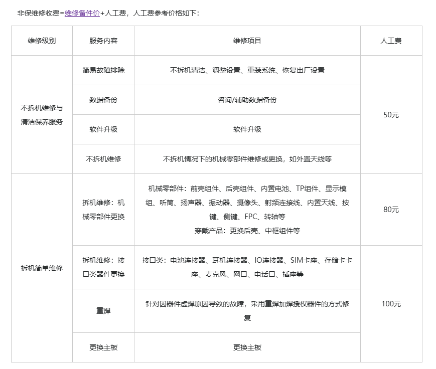 華為Mate 60系列火爆的背后：國產(chǎn)率突破90%，46家供應(yīng)商曝光！