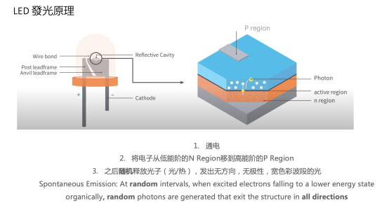 拆解家用投影核心參數(shù)，選投影認(rèn)準(zhǔn)三色激光光源