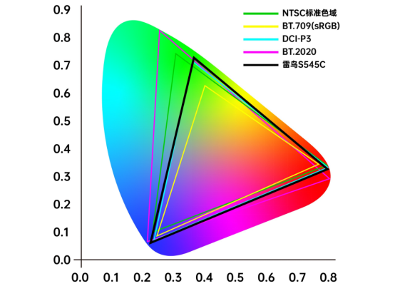 拆解家用投影核心參數(shù)，選投影認(rèn)準(zhǔn)三色激光光源