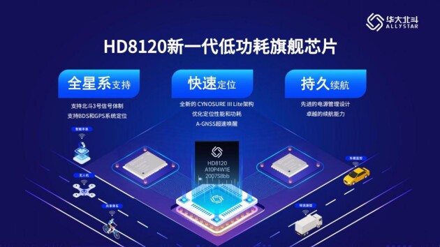 閃耀“中國芯”！華大北斗榮獲2023年“中國芯”優(yōu)秀技術(shù)創(chuàng)新產(chǎn)品獎