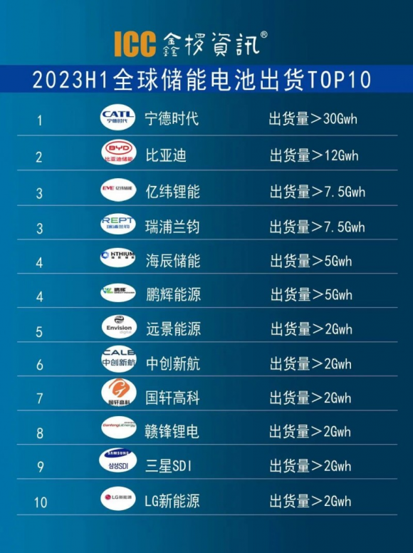 瑞浦蘭鈞牽手榮威，問頂技術(shù)為上汽新四化之路持續(xù)賦能