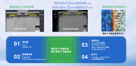 瑞浦蘭鈞牽手榮威，問頂技術(shù)為上汽新四化之路持續(xù)賦能