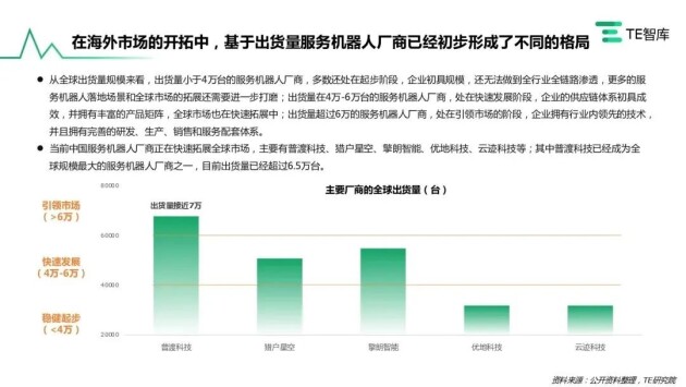 普渡科技加速海外拓展，服務(wù)機(jī)器人全球累計銷量近7萬臺