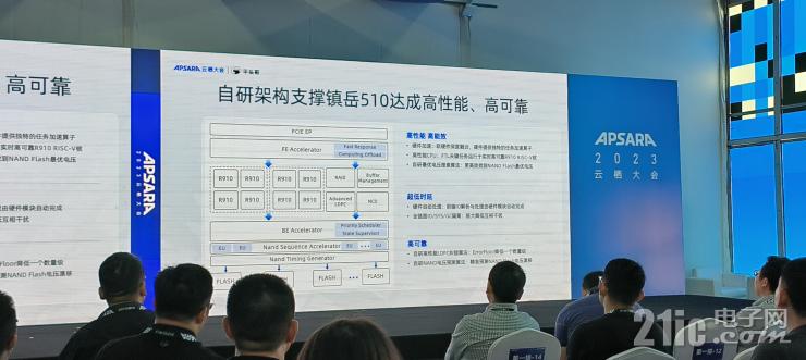 平頭哥首款SSD主控芯片，不止存力強大這么簡單！
