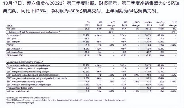 通信大廠被曝裁員：砍掉整個廣州研發(fā)團隊！