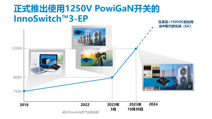 PI家族再添一員，全新1250V氮化鎵開關(guān)IC發(fā)布！