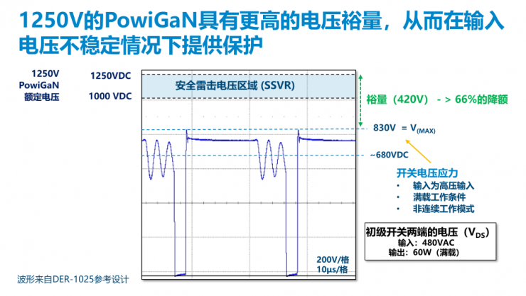 PI家族再添一員，全新1250V氮化鎵開關(guān)IC發(fā)布！
