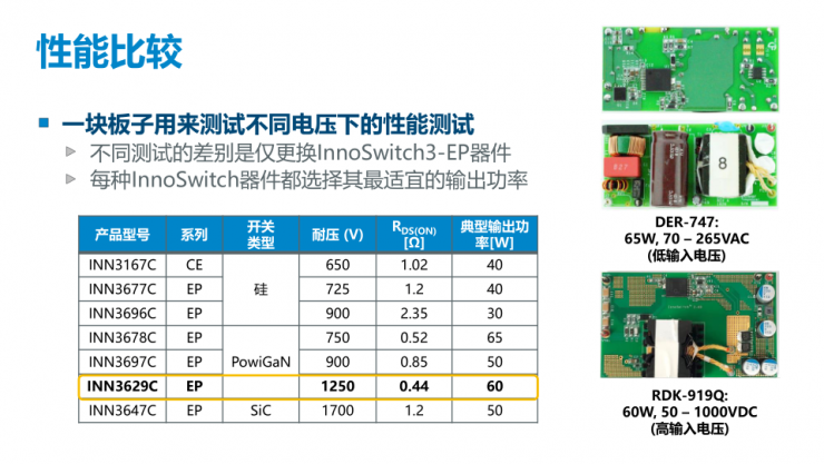 PI家族再添一員，全新1250V氮化鎵開關(guān)IC發(fā)布！