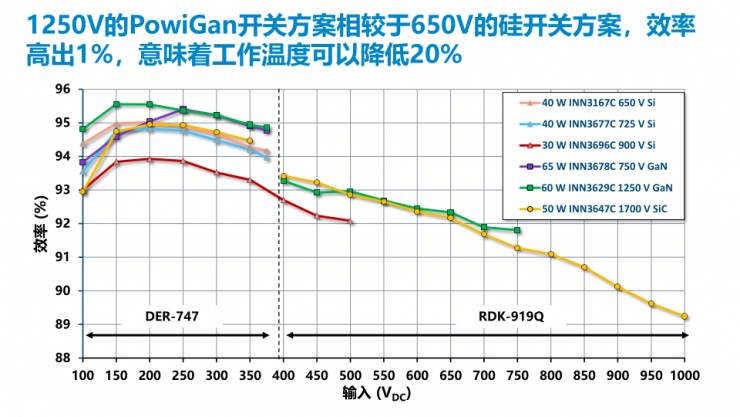 PI家族再添一員，全新1250V氮化鎵開關(guān)IC發(fā)布！