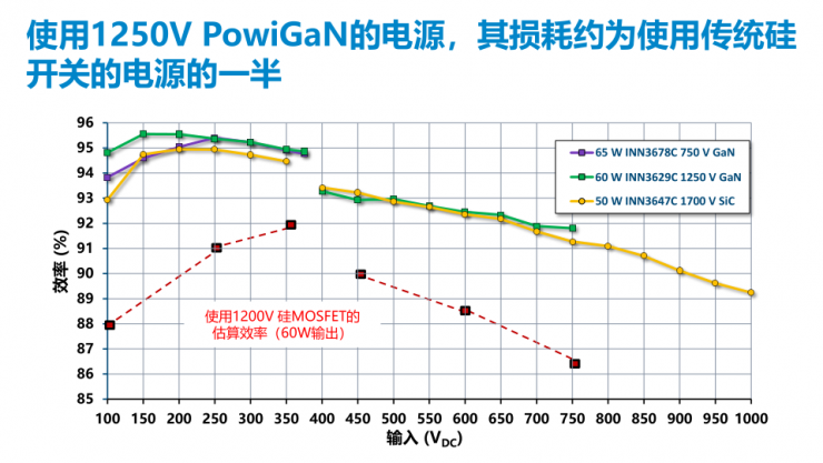 PI家族再添一員，全新1250V氮化鎵開關(guān)IC發(fā)布！
