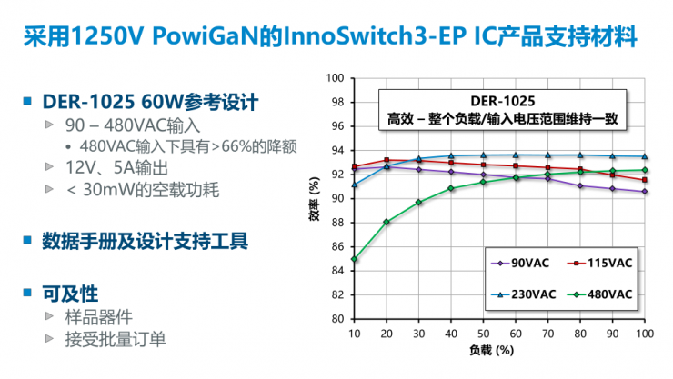 PI家族再添一員，全新1250V氮化鎵開關(guān)IC發(fā)布！