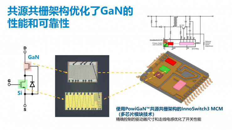 PI家族再添一員，全新1250V氮化鎵開關(guān)IC發(fā)布！