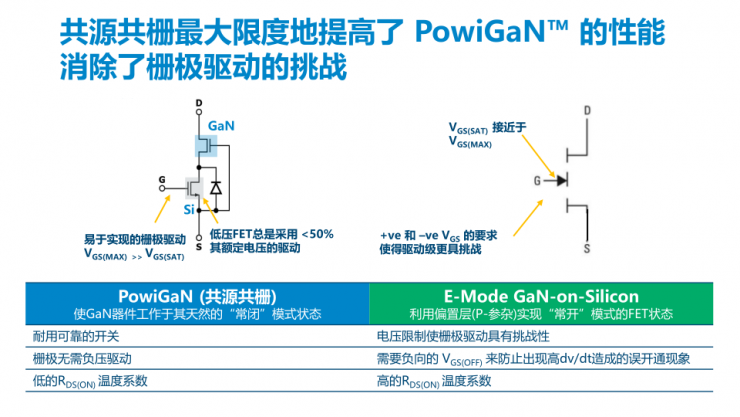 PI家族再添一員，全新1250V氮化鎵開關(guān)IC發(fā)布！