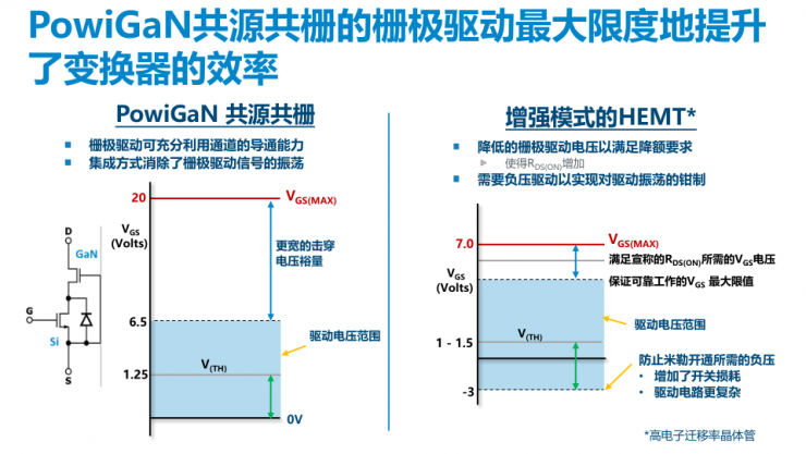 PI家族再添一員，全新1250V氮化鎵開關(guān)IC發(fā)布！