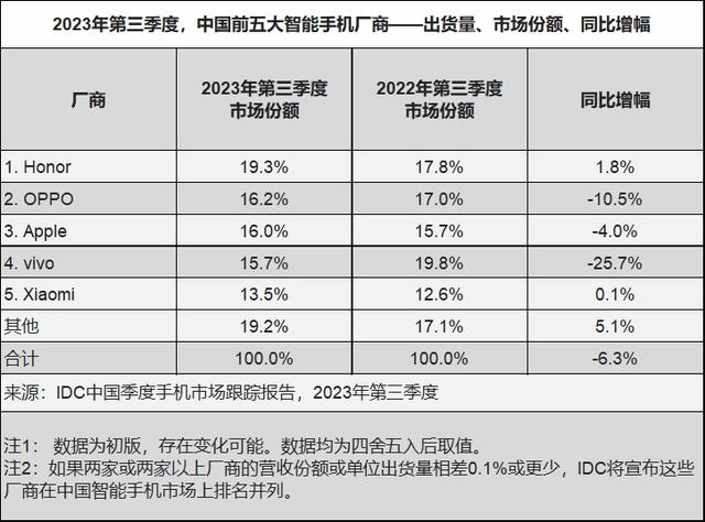 傳榮耀即將換帥，或為IPO做準備！