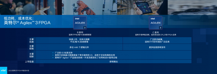 英特爾多款新品齊發(fā)，F(xiàn)PGA領(lǐng)域再獲突破！