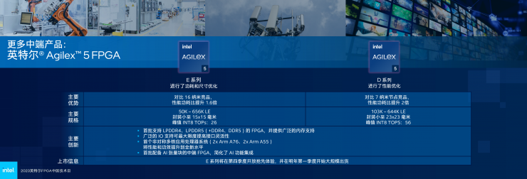 英特爾多款新品齊發(fā)，F(xiàn)PGA領(lǐng)域再獲突破！