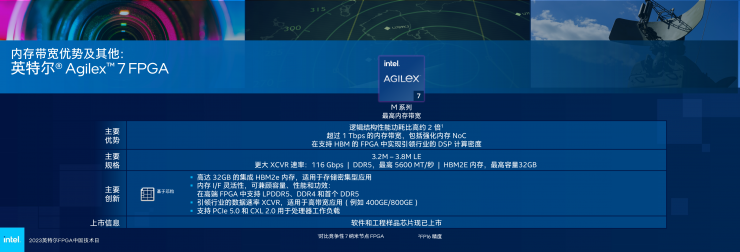 英特爾多款新品齊發(fā)，F(xiàn)PGA領(lǐng)域再獲突破！