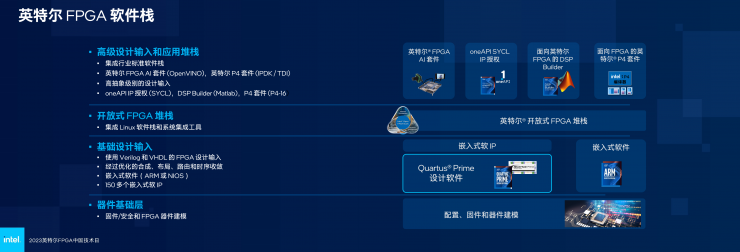 英特爾多款新品齊發(fā)，F(xiàn)PGA領(lǐng)域再獲突破！