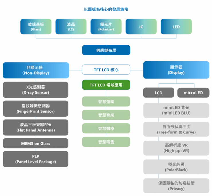 面板大廠裁員50%，逼迫員工自愿離職？官方緊急回應(yīng)！