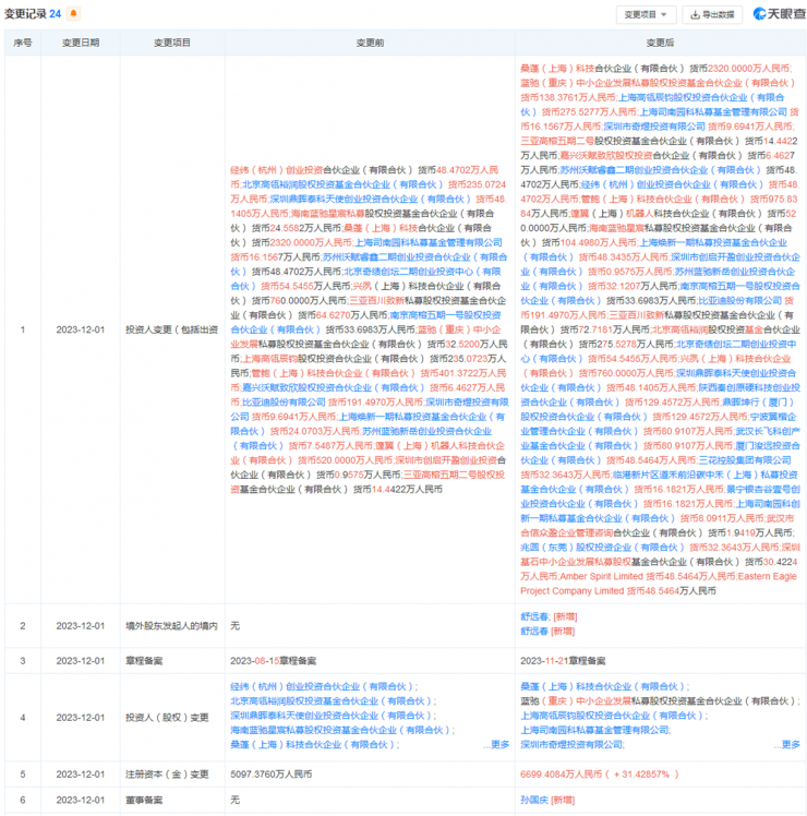 稚暉君再融資：預(yù)計估值70億元！