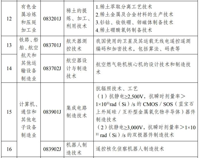 限制出口！中國稀土、IC等技術(shù)管制再調(diào)整