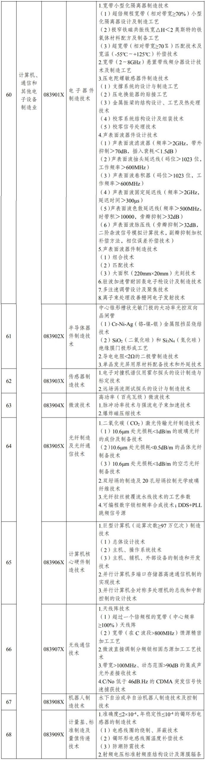 限制出口！中國稀土、IC等技術(shù)管制再調(diào)整