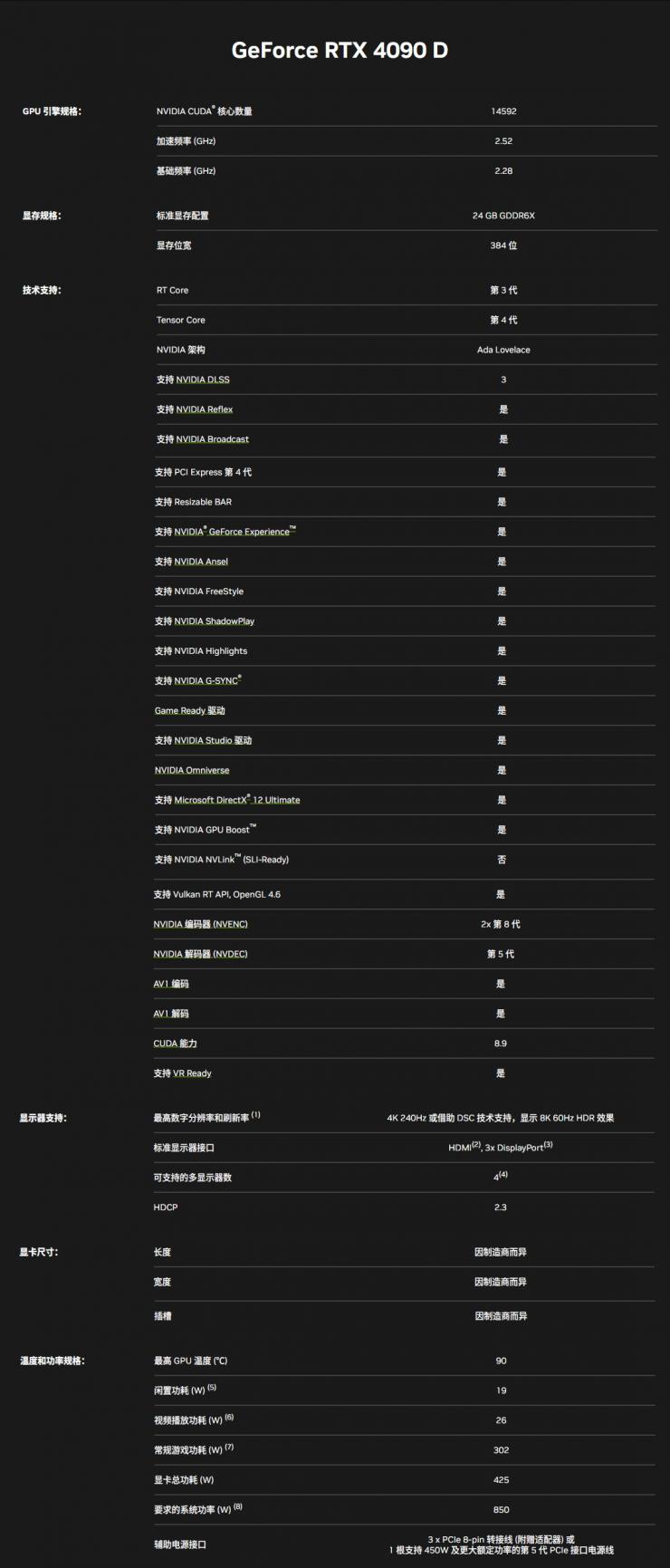 年底壓軸登場！NVIDIA中國特供版顯卡正式發(fā)布：減量不減價！