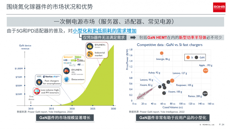 羅姆EcoGaN?系列創(chuàng)新方案，讓電源設(shè)計(jì)更高效節(jié)能！