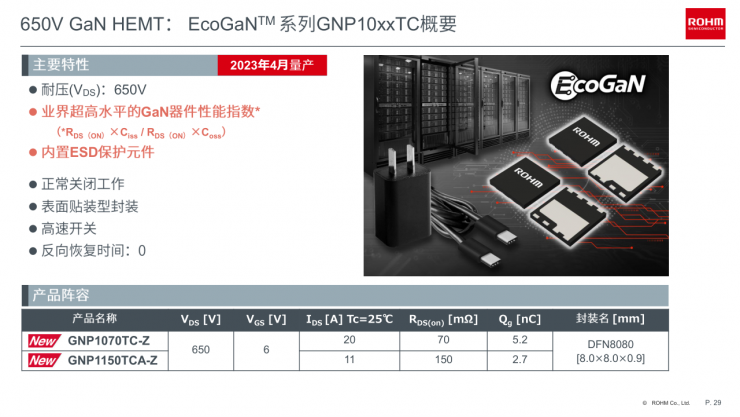 羅姆EcoGaN?系列創(chuàng)新方案，讓電源設(shè)計(jì)更高效節(jié)能！