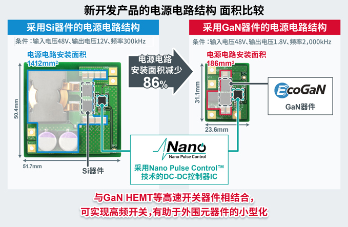 羅姆EcoGaN?系列創(chuàng)新方案，讓電源設(shè)計(jì)更高效節(jié)能！