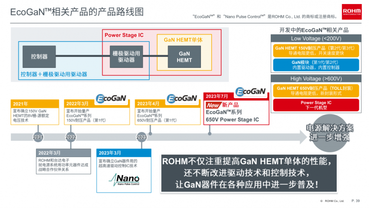 羅姆EcoGaN?系列創(chuàng)新方案，讓電源設(shè)計(jì)更高效節(jié)能！