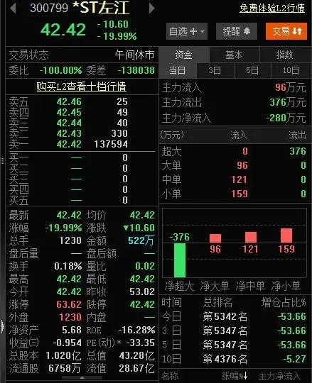 知名芯片公司涉嫌造假，曾稱“對(duì)標(biāo)英偉達(dá)”