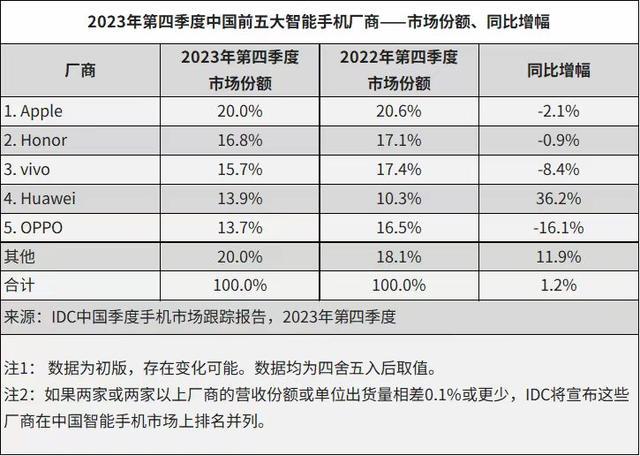 雷軍宣布暫別小米手機(jī)！