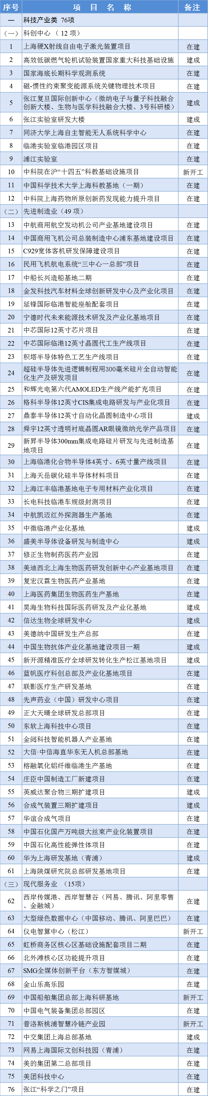 華為全新研發(fā)中心即將啟用：投資超百億，就在中芯國際上海代工廠旁邊！