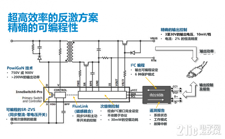 解鎖PI的第五代InnoSwitch，看其如何實(shí)現(xiàn)超過95%的高效率！