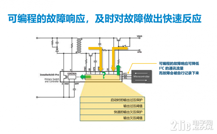 解鎖PI的第五代InnoSwitch，看其如何實(shí)現(xiàn)超過95%的高效率！