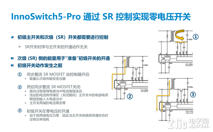解鎖PI的第五代InnoSwitch，看其如何實(shí)現(xiàn)超過95%的高效率！