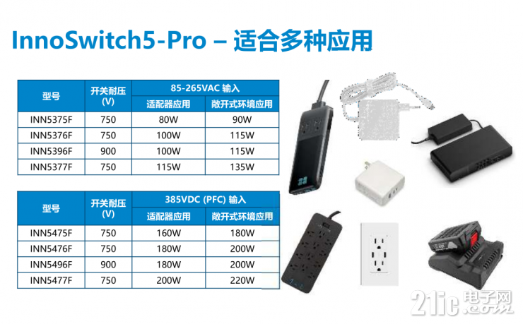 解鎖PI的第五代InnoSwitch，看其如何實(shí)現(xiàn)超過95%的高效率！